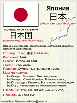 географическая карточка Япония для распечатки и изучения