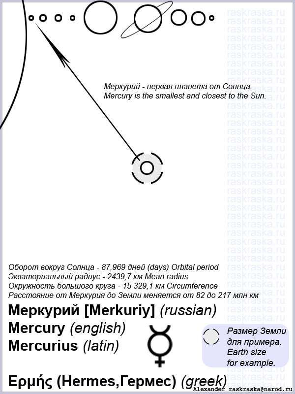 Mercury image with comments