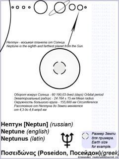 планета Нептун Neptune planet