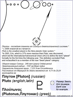 раскраска Плутона Pluto outline picture