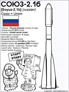 ракета носитель Союз 2 1б
