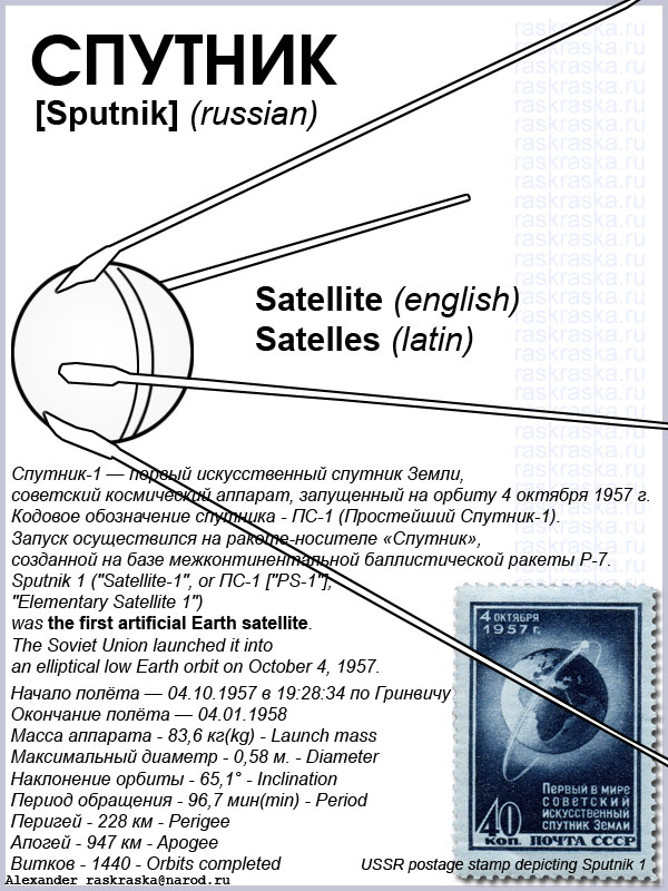 Картинка первого искусственного спутника Земли с комментариями для распечатки на принтере лист формата А4